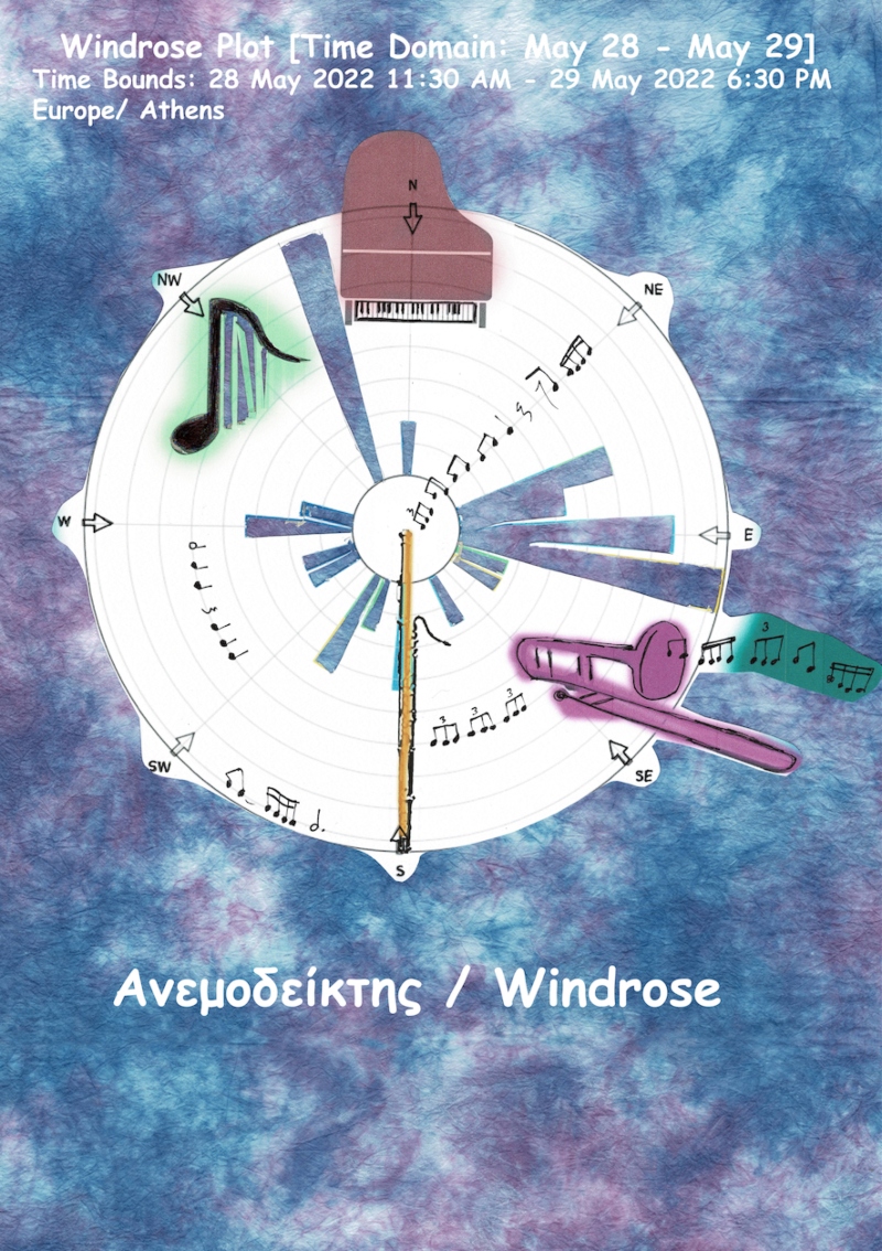 Windrose POSTER 1