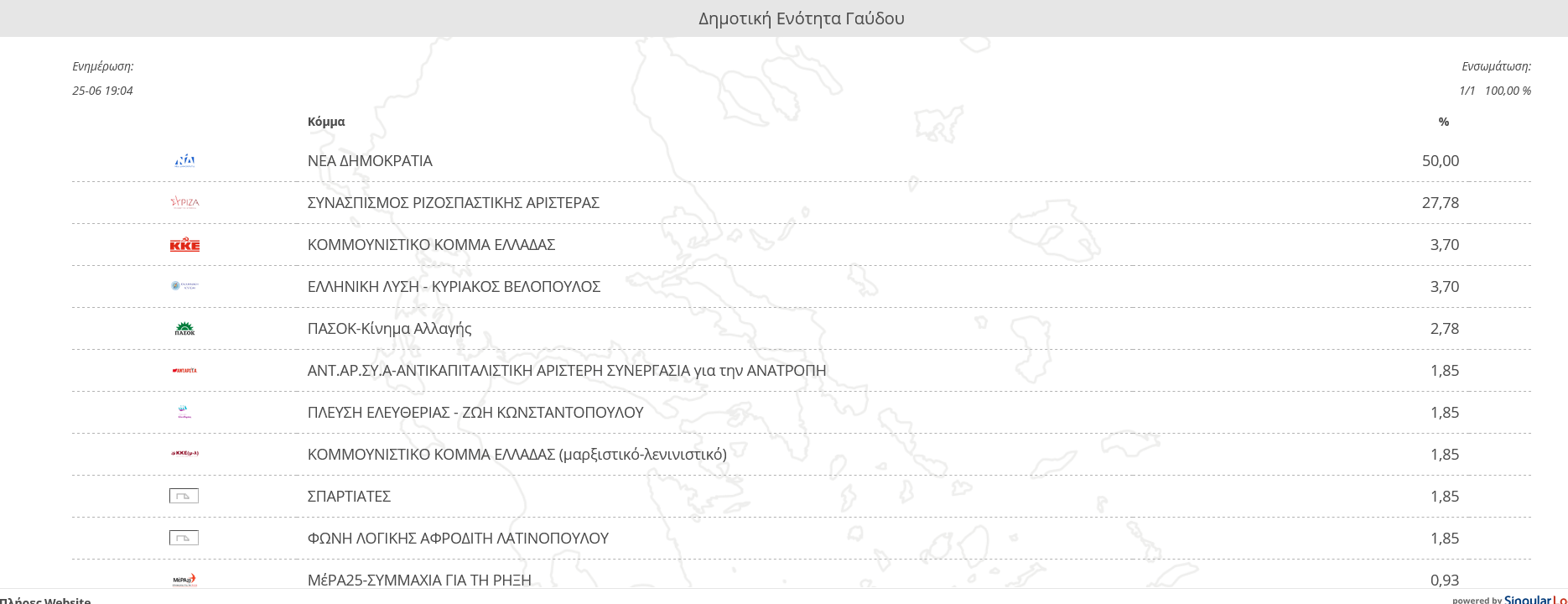 ekloges 2023 gaydos