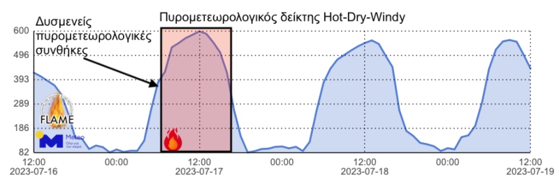 fotia kouvaras meteo