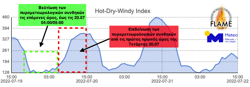 meteo fotia penteli