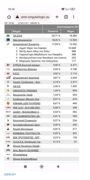 ντορα μπακογιαννη θρακη