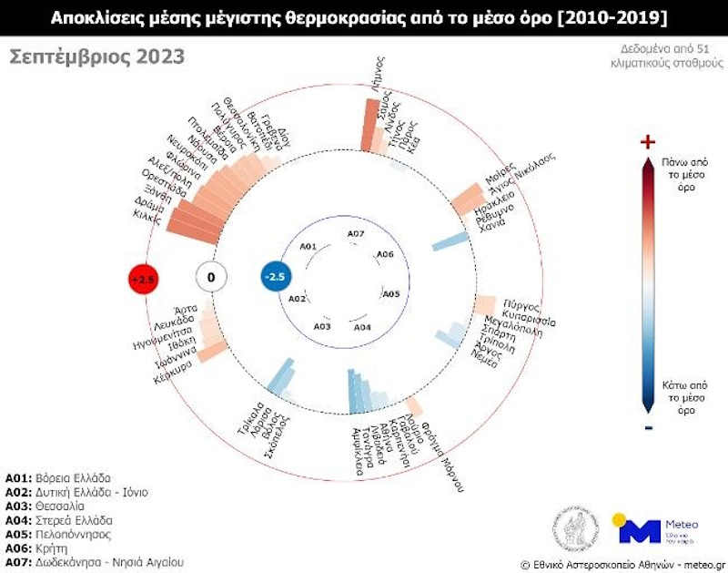 Καιρός, Σεπτέμβριος 2023, Εθνικό Αστεροσκοπείο Αθηνών, meteo.gr
