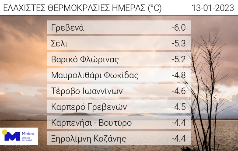 Οι 8 περιοχές με τις χαμηλότερες θερμοκρασίες