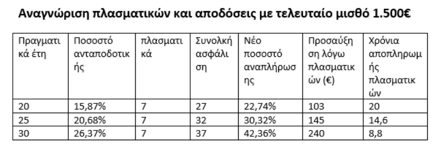 anagnorisi_plasmatikon_a8ffe.jpg