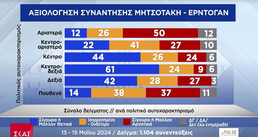 σκαι δημοσκοπηση σημερα, δημοσκοπηση pulse