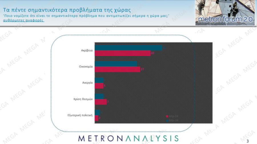 dimoskopisi-metron-analysis-mega-2_bf9fc.jpg