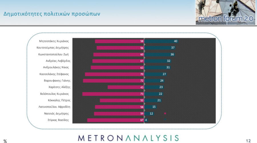 dimoskopisi-metron-analysis-mega-5_2c5b8.jpg