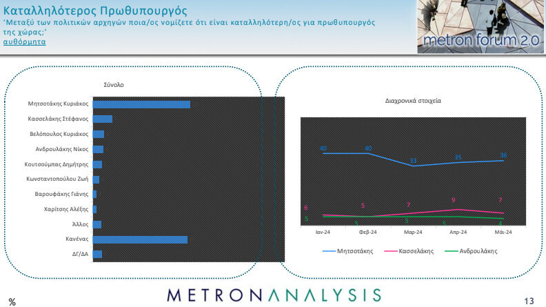 dimoskopisi-metron-analysis-mega-6_5826f.jpg