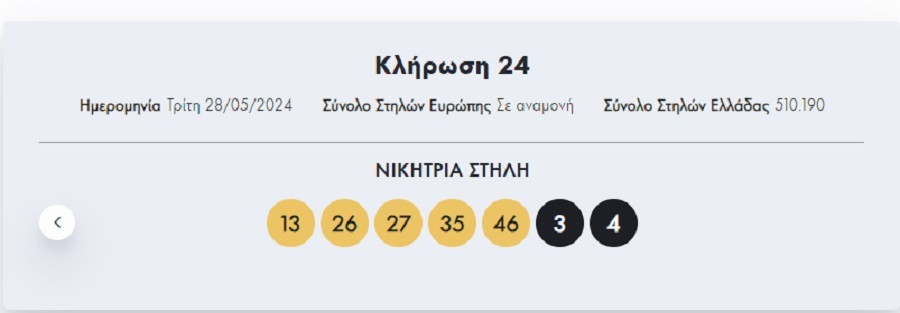 eurojackpot opap, κληρωση, κλησρωση σημερα, οπαπ