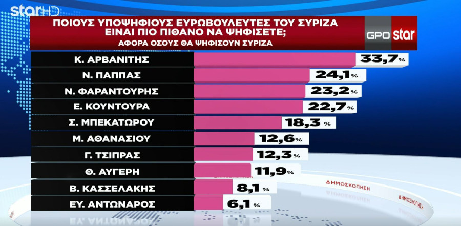 dimoskopisi_prosopa_syriza_ad1f4.JPG