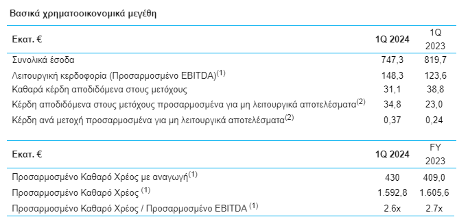 αποτελέσματα γεκ τερνα 