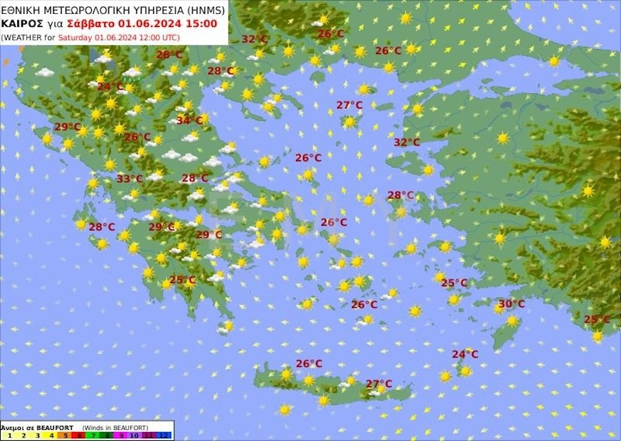 Καιρός, Πρόγνωση Καιρού