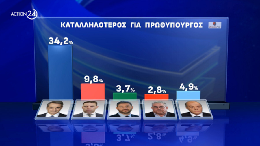 dimoskopisi-opinion-poll-action24-16_4aaf7.jpg