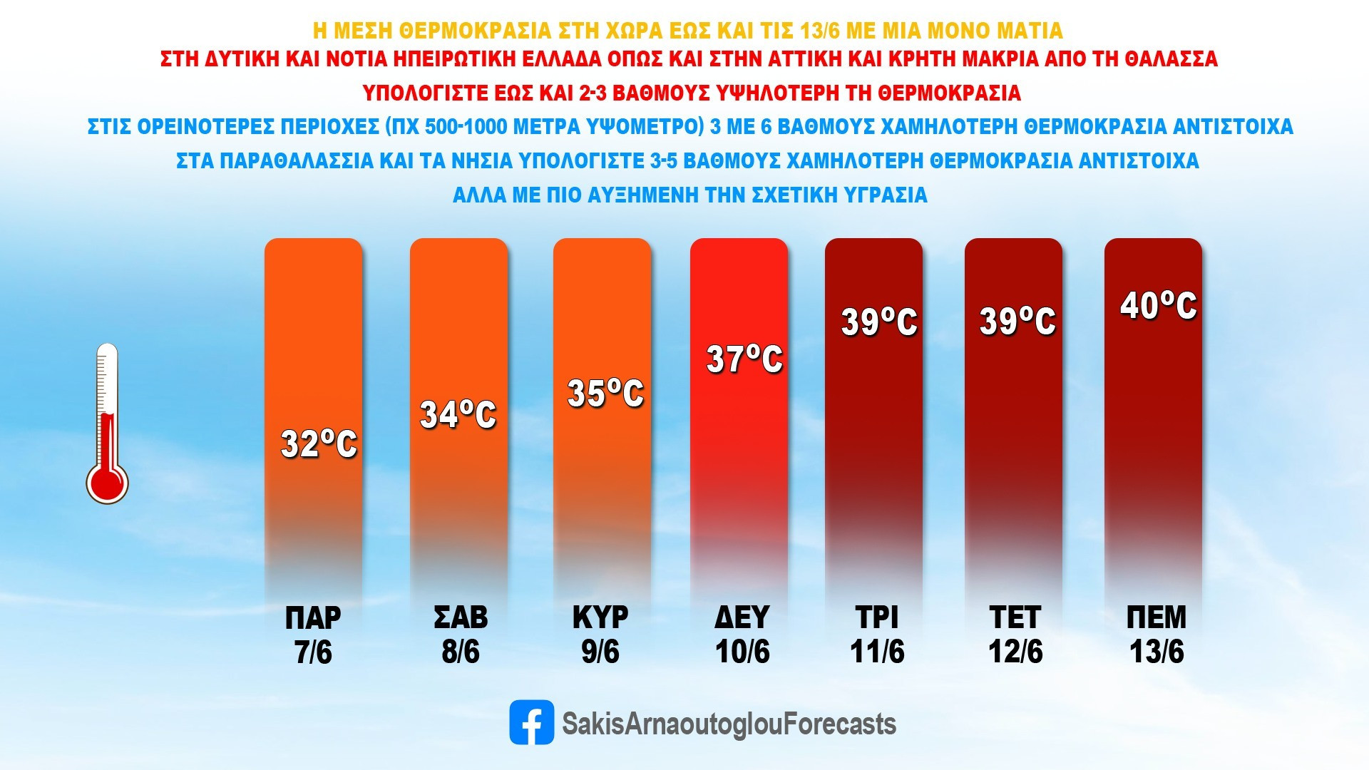 σακης αρναουτογλου καιρος θερμοκρασιες