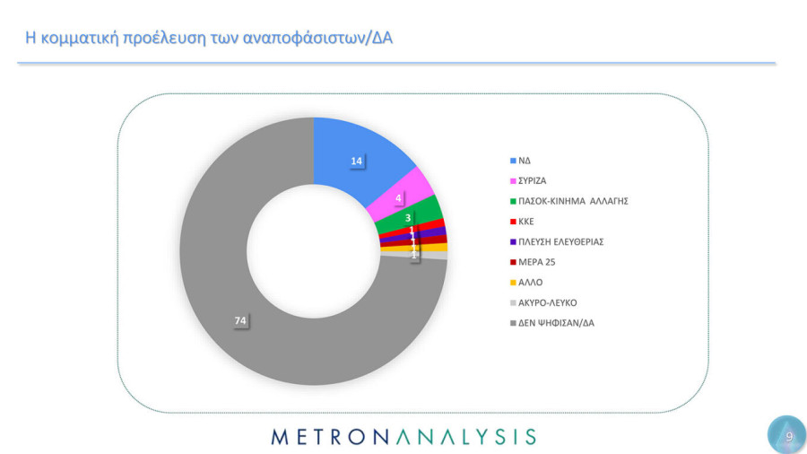 dimoskopisi-metron-analysis-04_ec07b.jpg