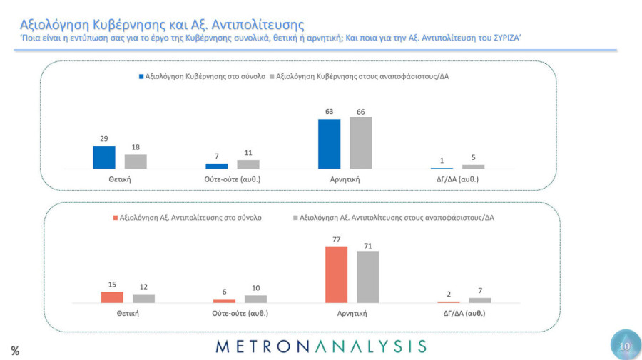 dimoskopisi-metron-analysis-09_fa94e.jpg