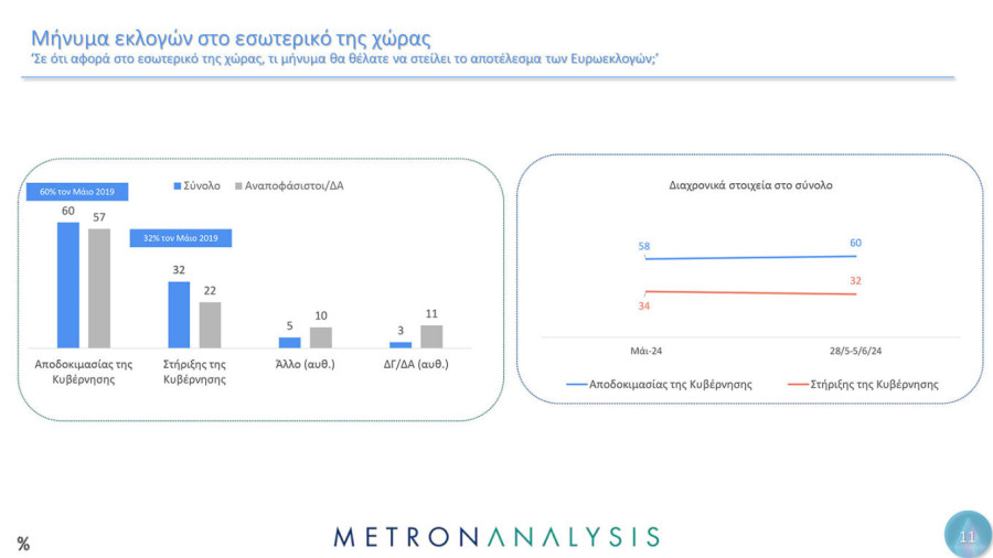 dimoskopisi-metron-analysis-10_f1e01.jpg