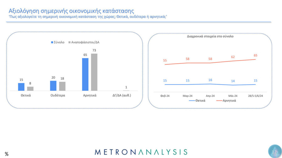 dimoskopisi-metron-analysis-11_d30e3.jpg