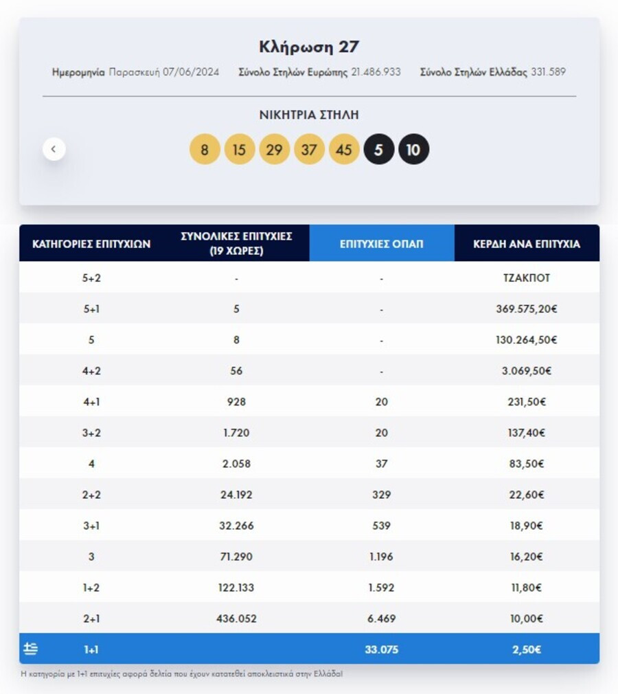 eurojackpot 