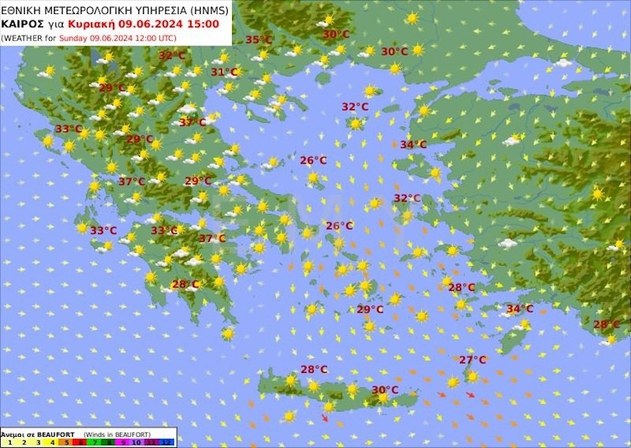 Καιρός, Πρόγνωση Καιρού