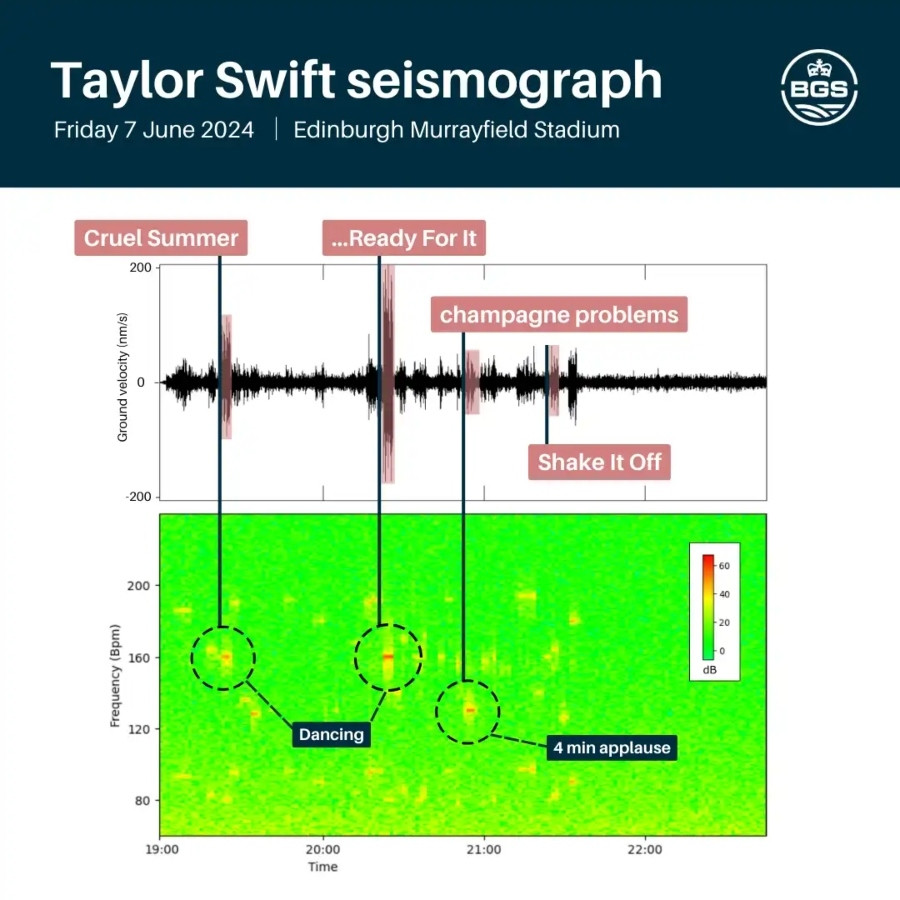 taylor-seismo_1d1b2.jpg