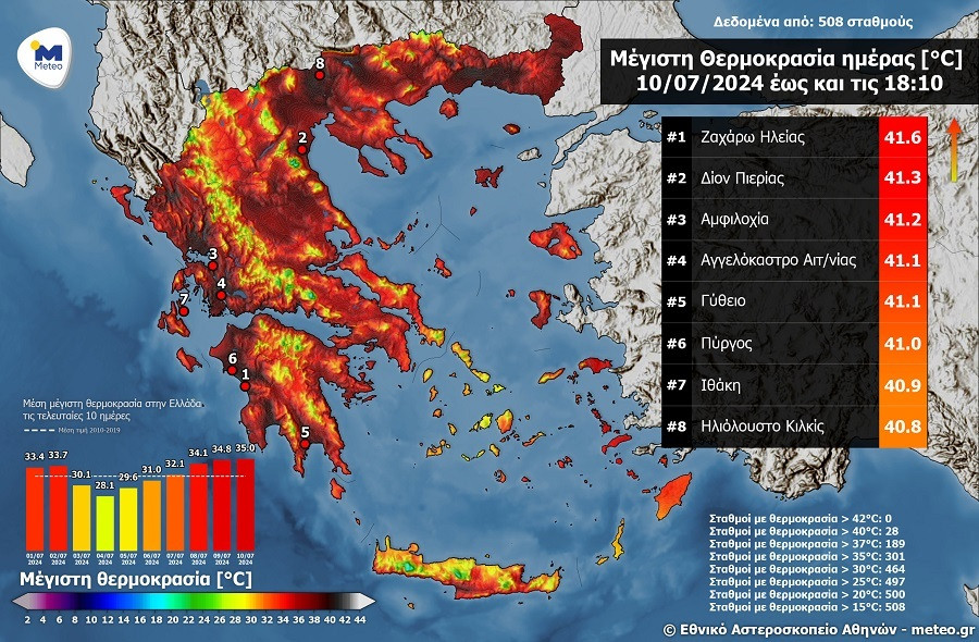 καυσωνας, καιροσ, θερμοκρασία