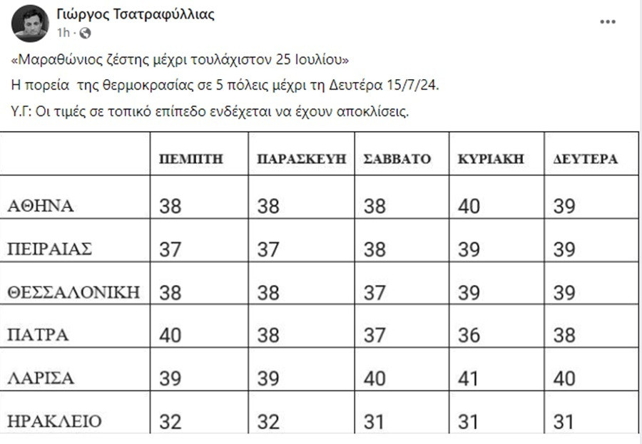 καυσωνασ, καιροσ, ζεστη, αθηνα, αττικη