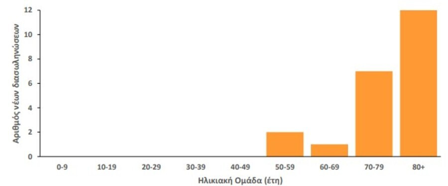 Κορονοιος, εοδυ, νοσηλειες