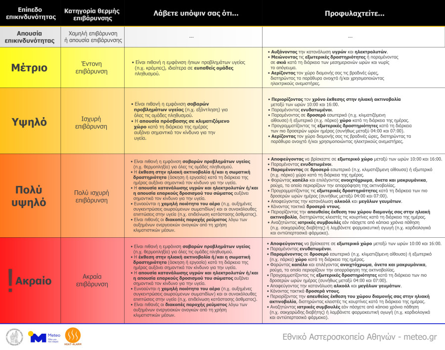 table_heat_4levels_info_HEAT_0445c.jpg