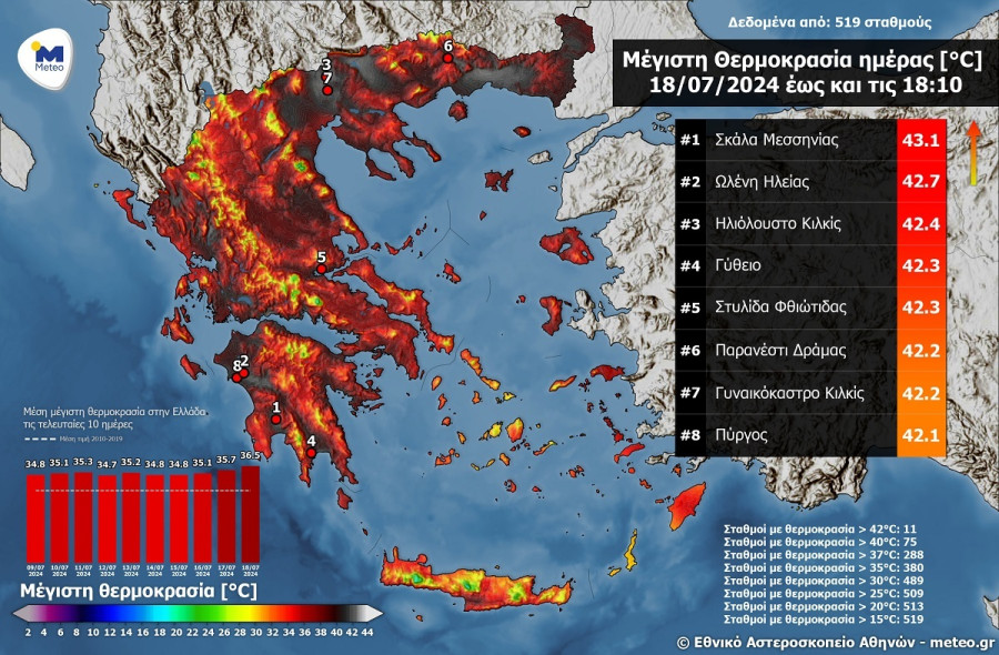 καυσωνασ, θερμοκρασια, ζεστη, χαρτησ