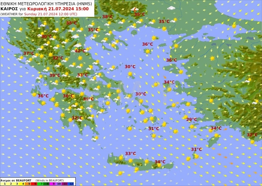 Καιρός, Πρόγνωση Καιρού