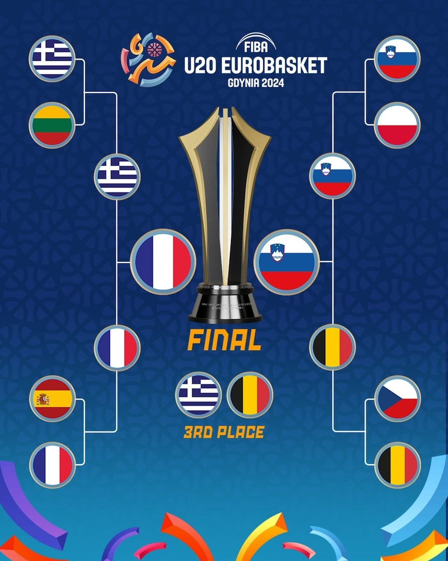 Eurobasket U20, Βέλγιο Ελλάδα