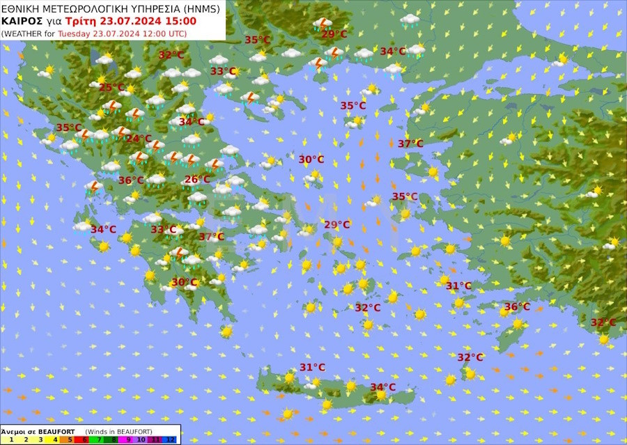 Καιρός, Πρόγνωση Καιρού