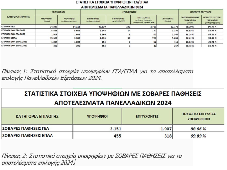 baseis 2024 panellinies1 dbfa6