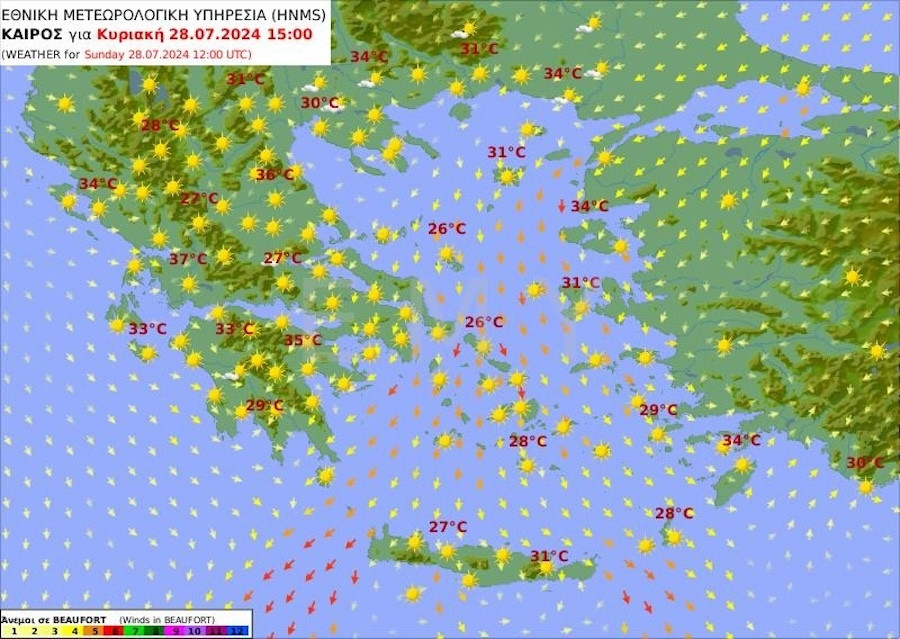 Καιρός, Πρόγνωση Καιρού