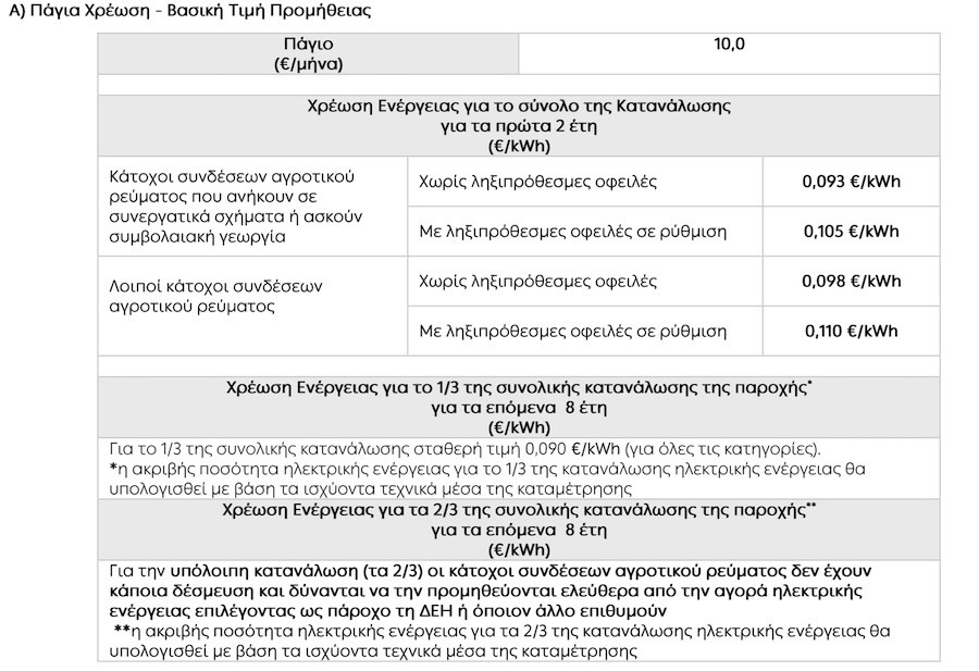 τιμολογια ρευματοσ φτηνα, αγροτικο τιμολογιο ρευματοσ