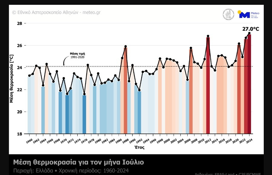 meteo-zesti-ioulios_d95a6.jpg