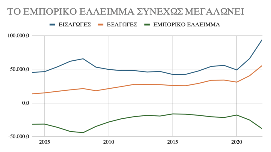 _ΕΜΠΟΡΙΚΟ_ΕΛΛΕΙΜΜΑ_ΜΕΓΑΛΩΝΕΙ_cb90e.png