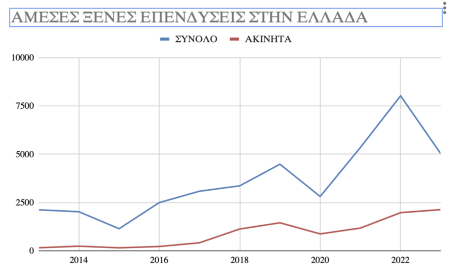 _ΞΕΝΕΣ_ΕΠΕΝΔΥΣΕΙΣ_ΣΤΗΝ_ΕΛΛΑΔΑ_94312.png