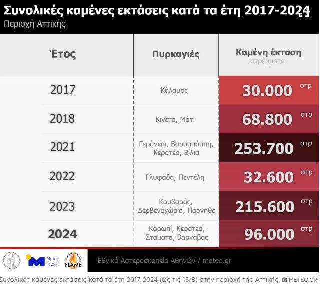 meteo-xartis_989c6.JPG