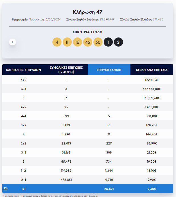 eurojackpot-apotelesmata-kerdi_106da.jpg