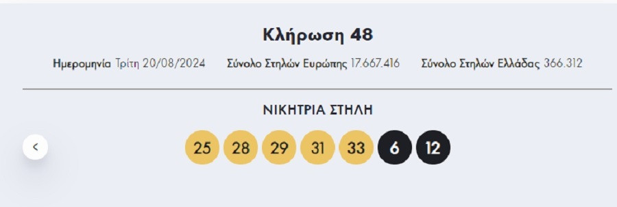 eurojackpot opap, κληρωση, κλησρωση σημερα, οπαπ