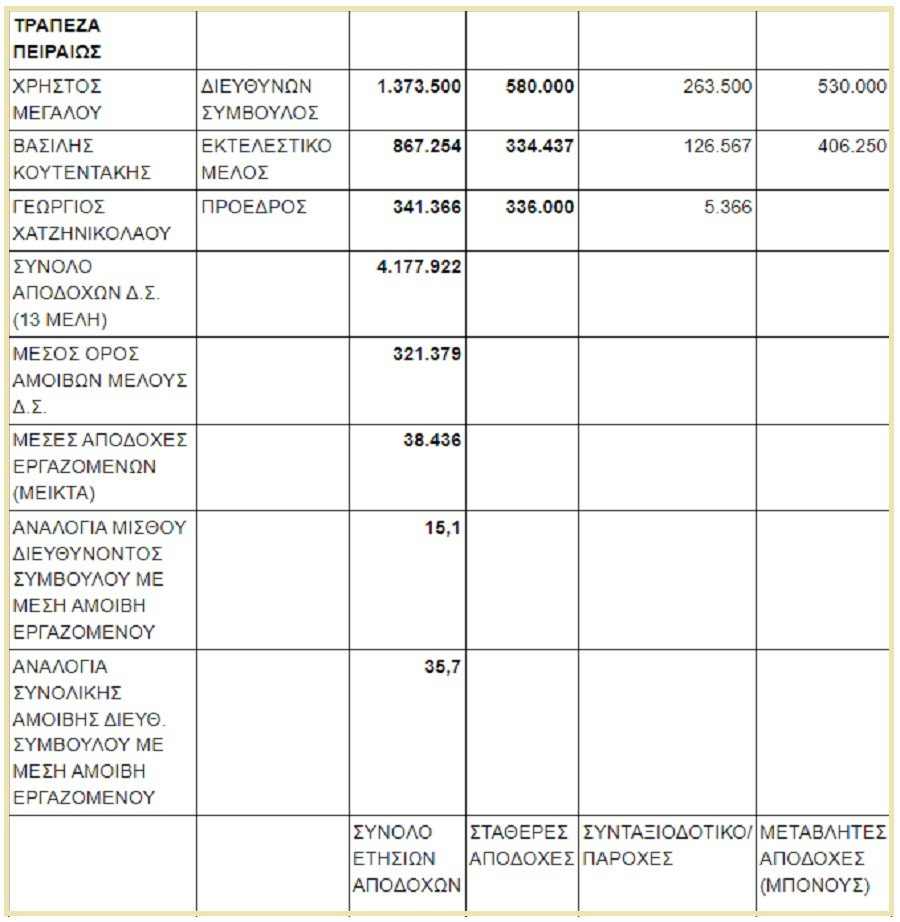 apodoxes peiraios aca19