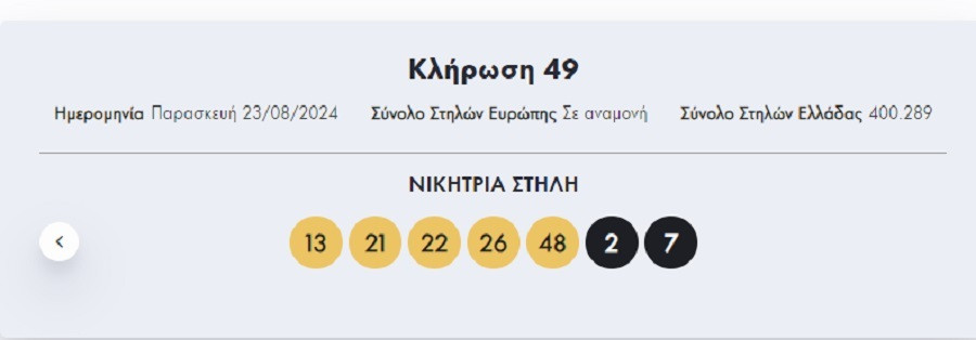 eurojackpot klirosi 23 8 24, αριθμοι eurojackpot