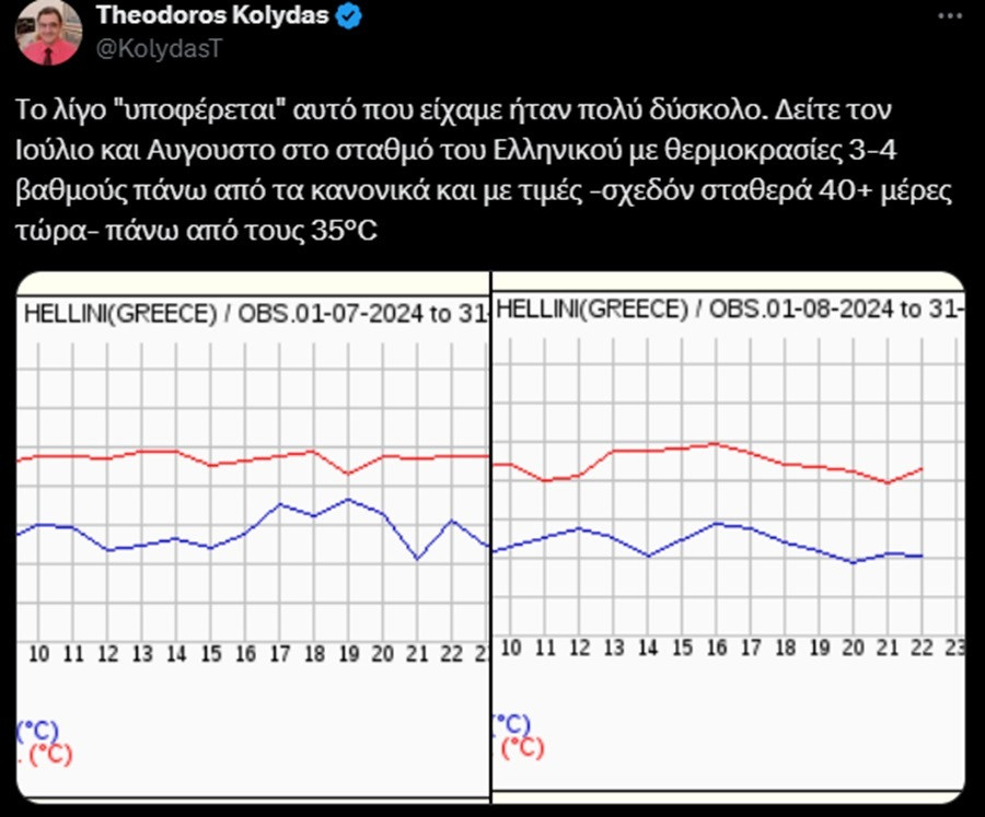 καιροσ, θερμοκρασιεσ, ποτε θα πεσει η θερμοκρασια 