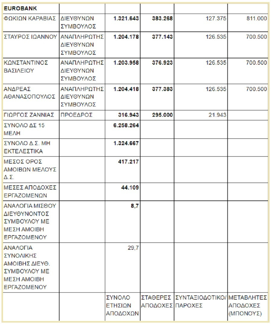 apodoxes eurobank 