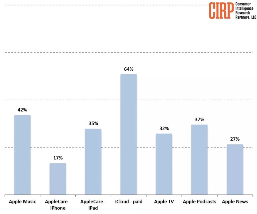 Apple, iPhone