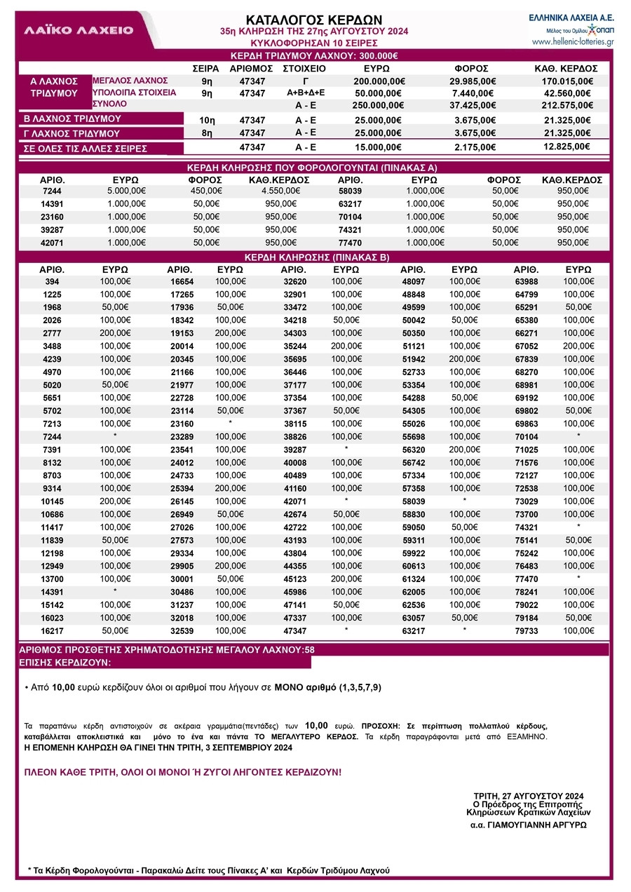 Πινακας κερδων, κληρωση, λαικο λαχειο