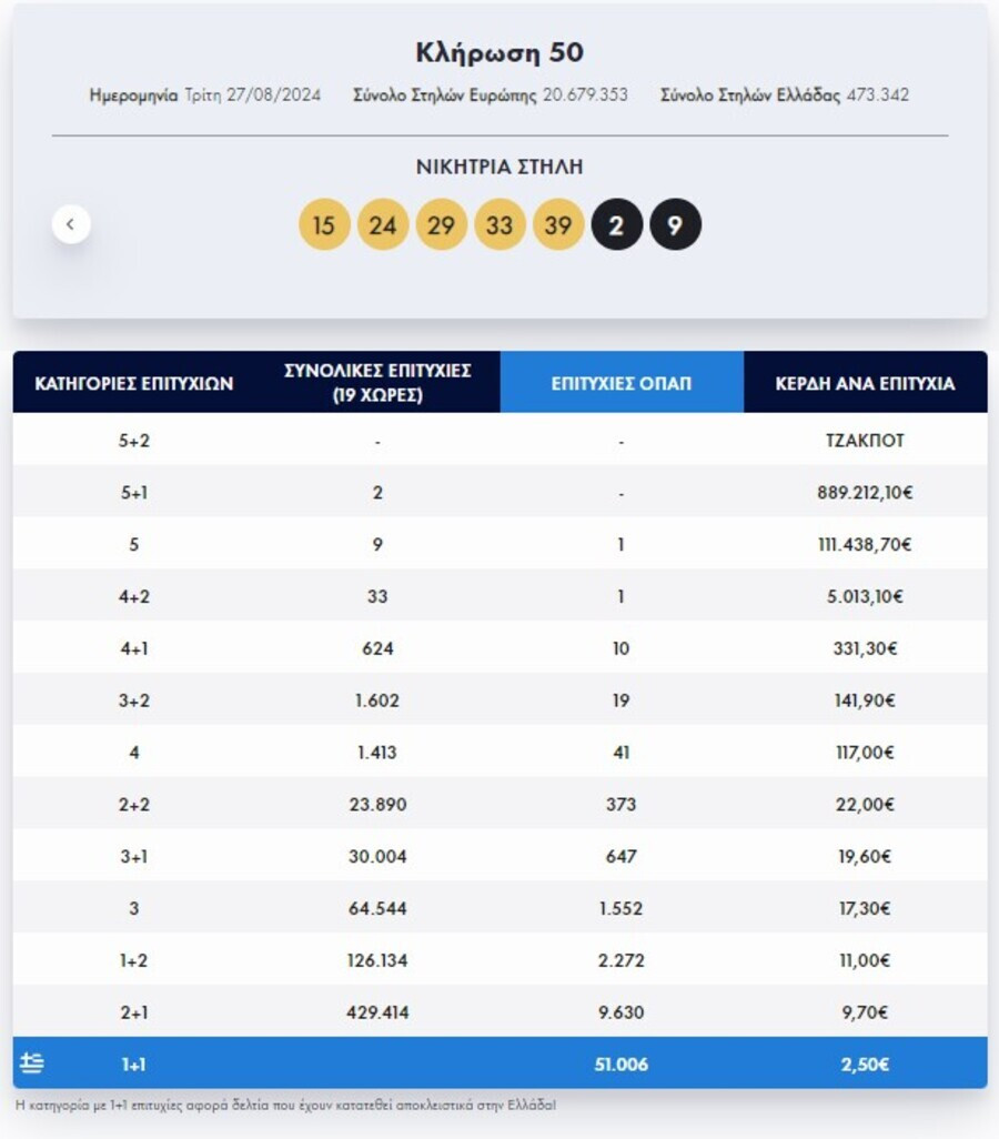 eurojackpot