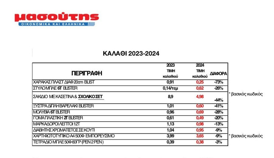 καλαθι μαθητων, jumbo σχολικα ειδη, σχολειο, τετραδια, σχολικο καλαθι